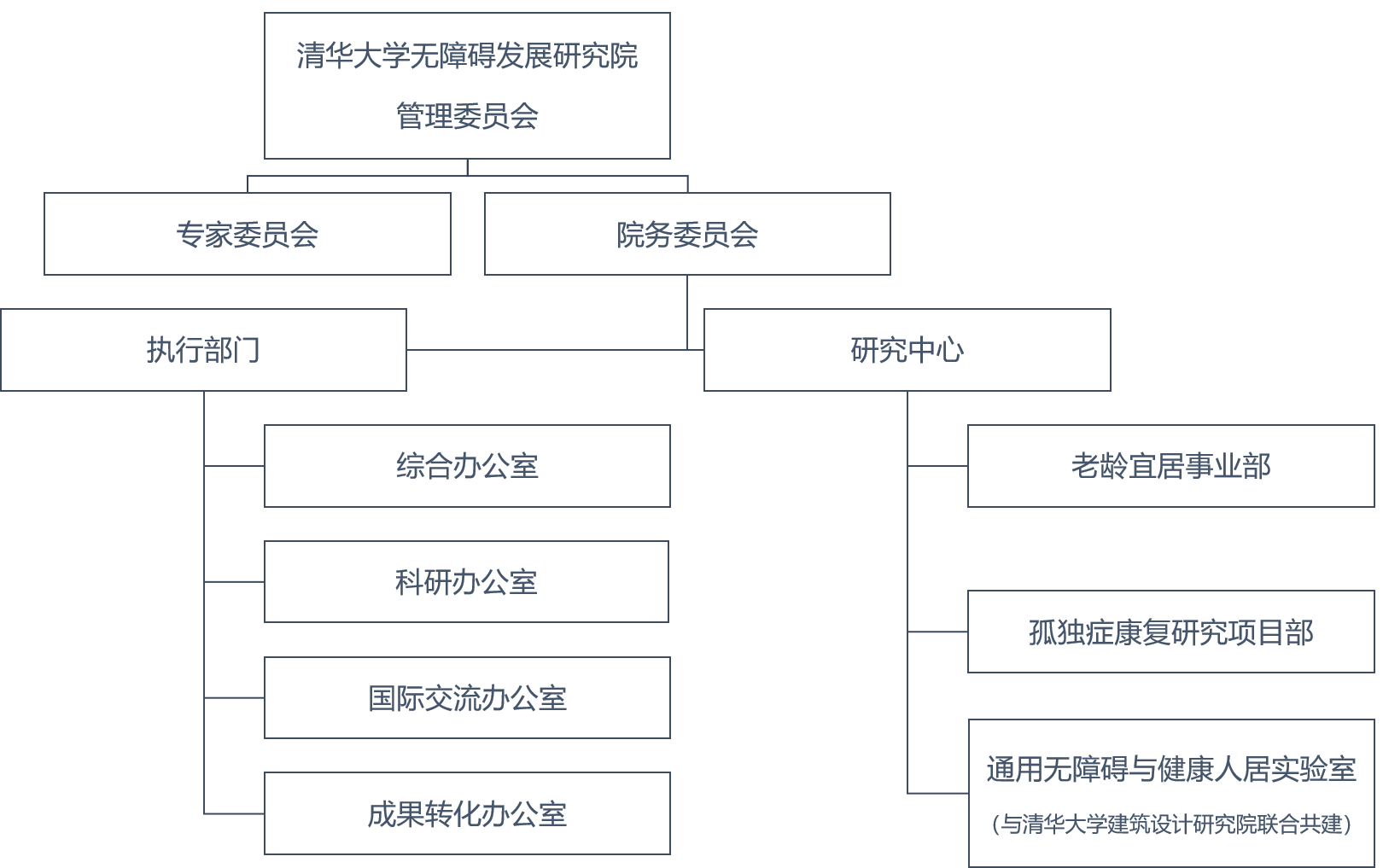 清华大学无障碍发展研究院