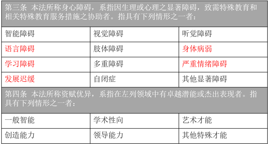 图片2图 台湾地区特殊教育规定中特殊群体的定义.png