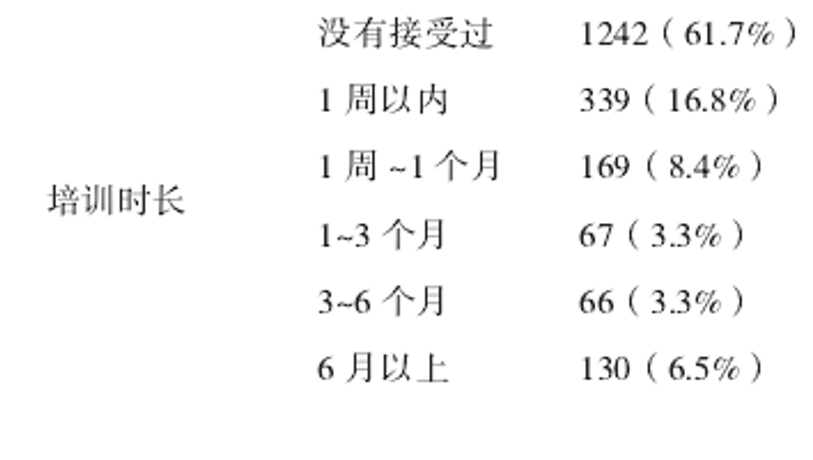 图片4接受融合教育培训人员数量及时长.png