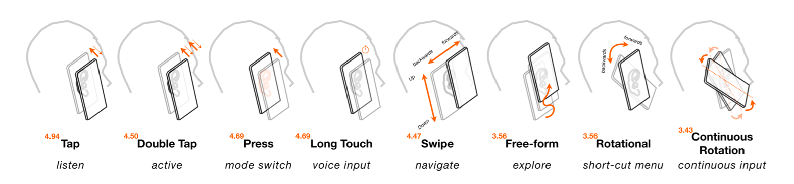 Eartouch2.png