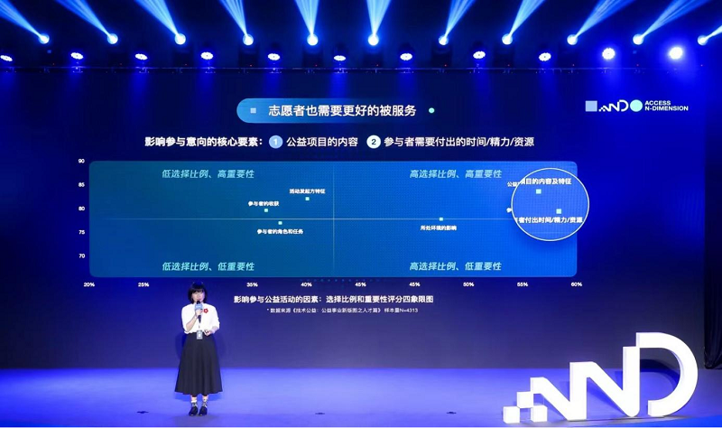 腾讯用户研究与体验设计部(CDC)总经理、腾讯技术公益发起人陈妍发布调研报告内容.png