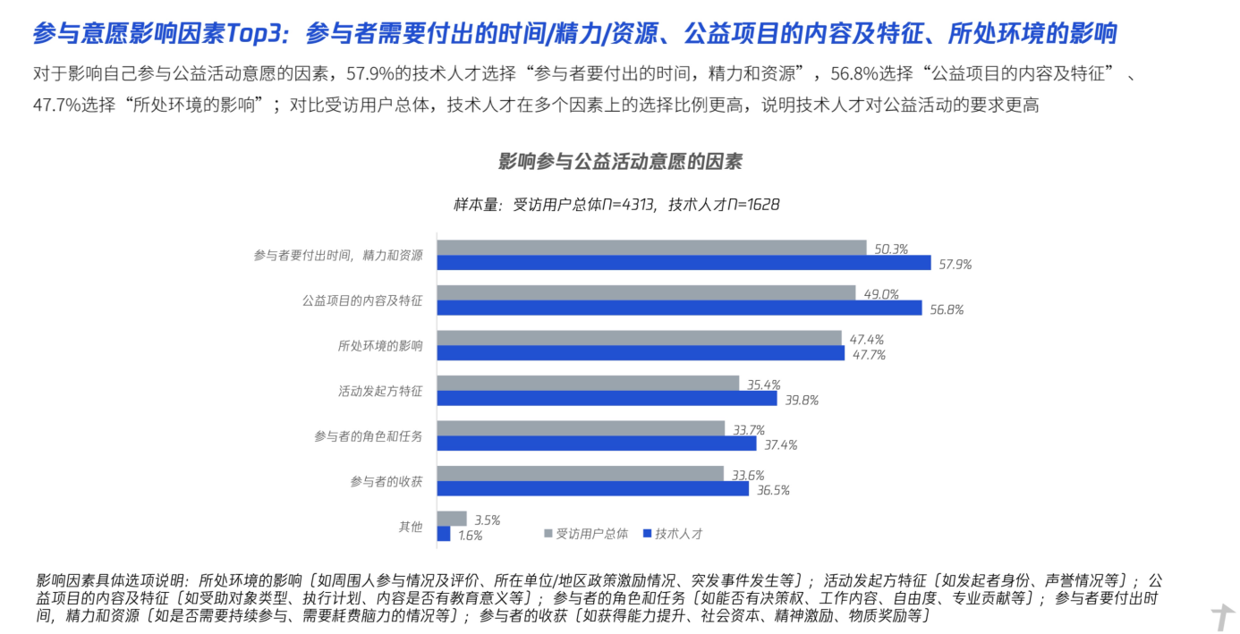 影响参与公益活动意愿的因素.png