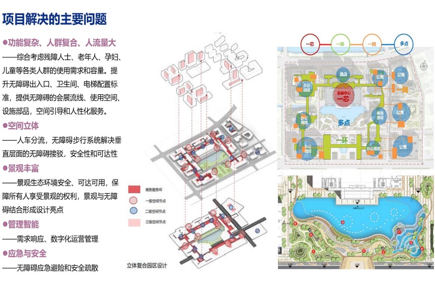 雄安商服会展中心无障碍专项要解决的问题.jpg
