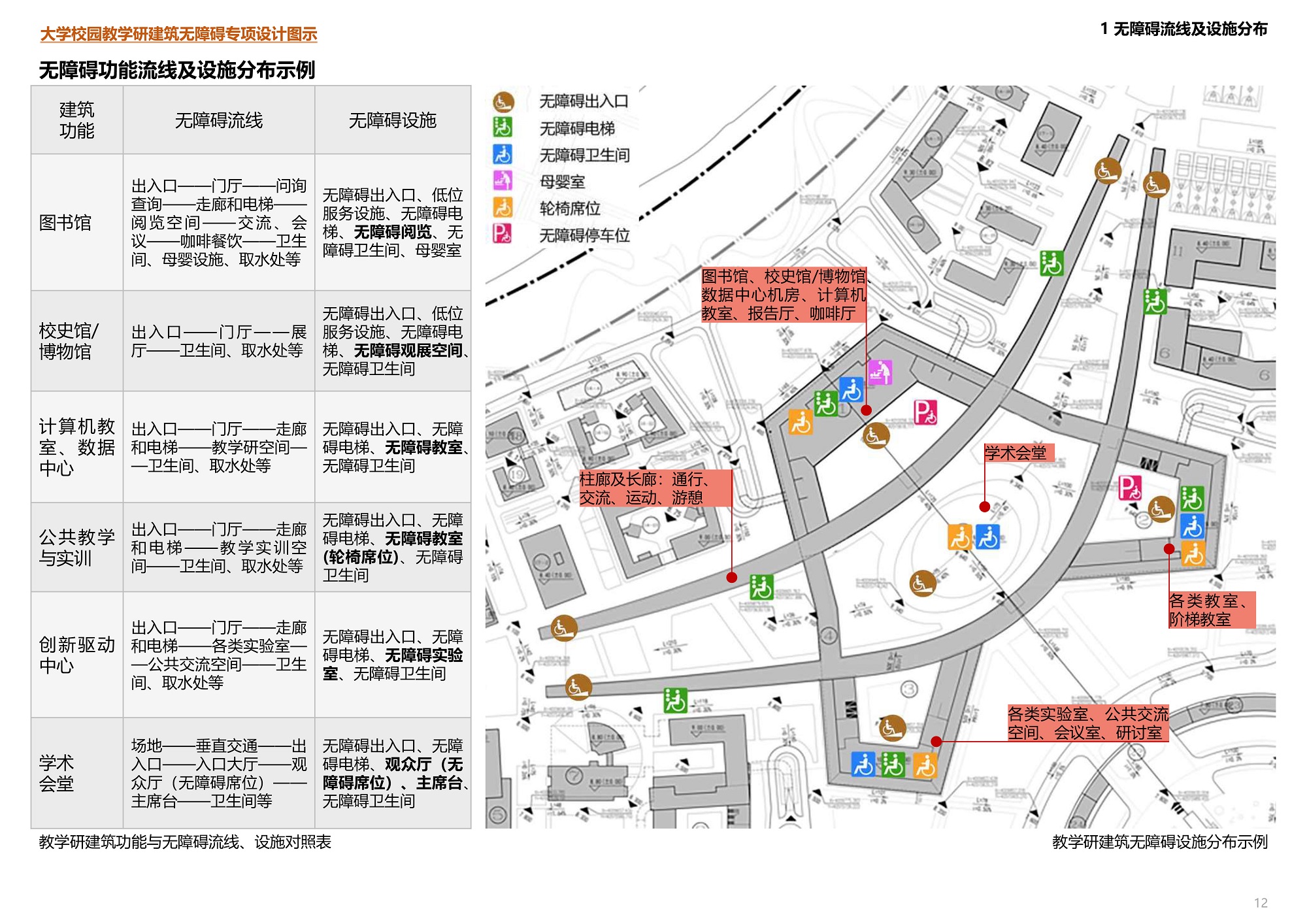 《大学校园教学研建筑无障碍专项设计图示》（以康复大学为例）.jpg