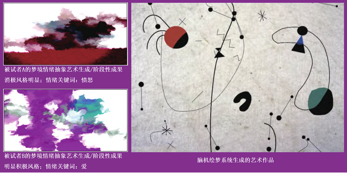 （左）被试者的梦境情绪抽象艺术生成，（右）脑机绘梦系统生成的艺术作品.png